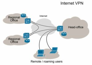 Openvpn установка и настройка debian 11